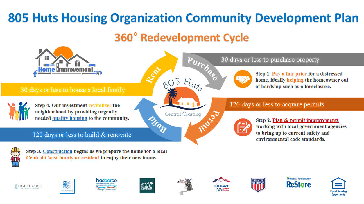 300 Day Fix and Rent Cycle